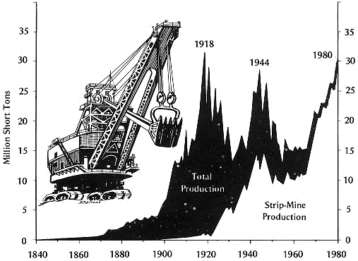 [Underground Coal Mining Chart]